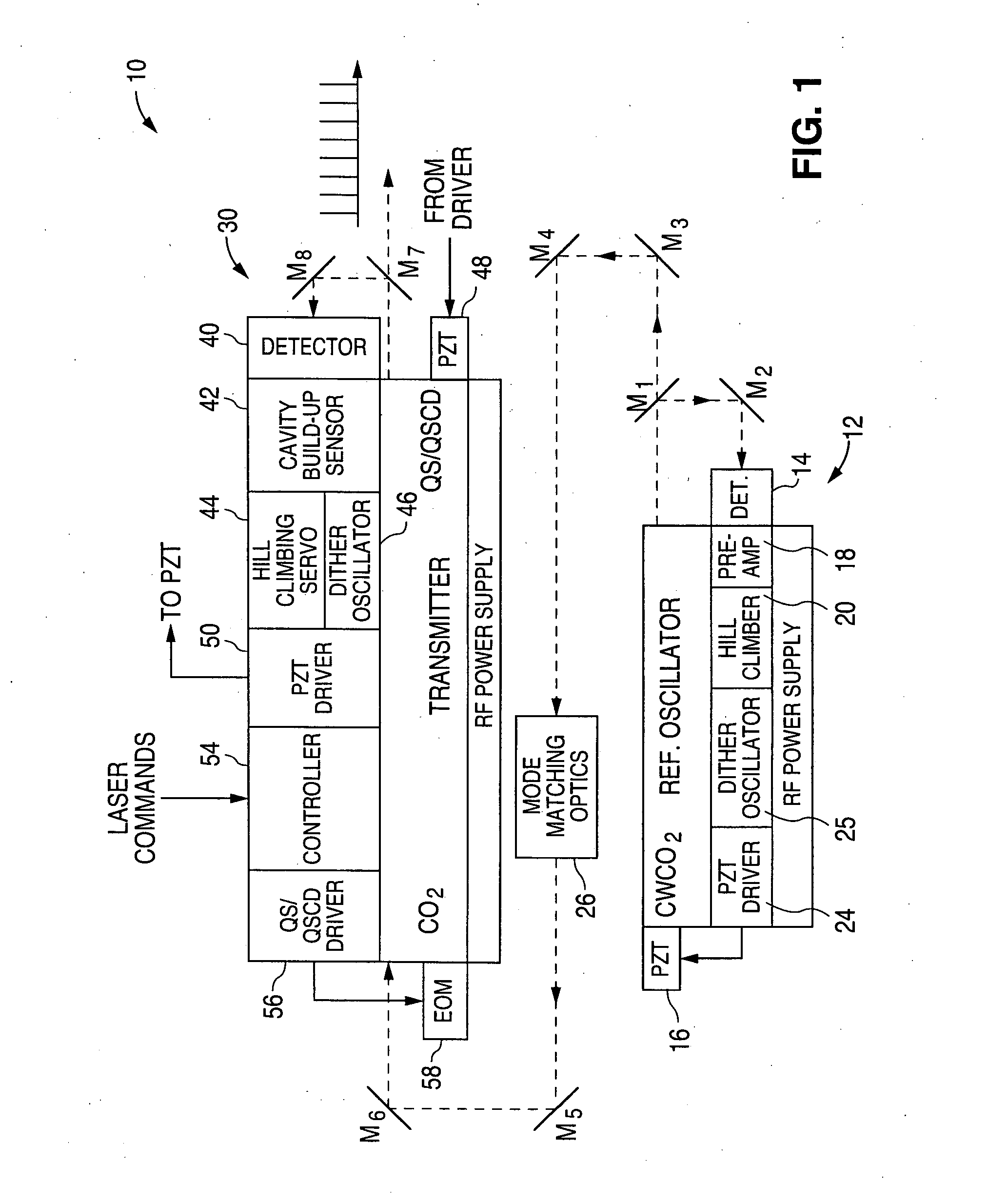 Injection locking Q-switched and Q-switched cavity dumped CO2 lasers for extreme UV generation