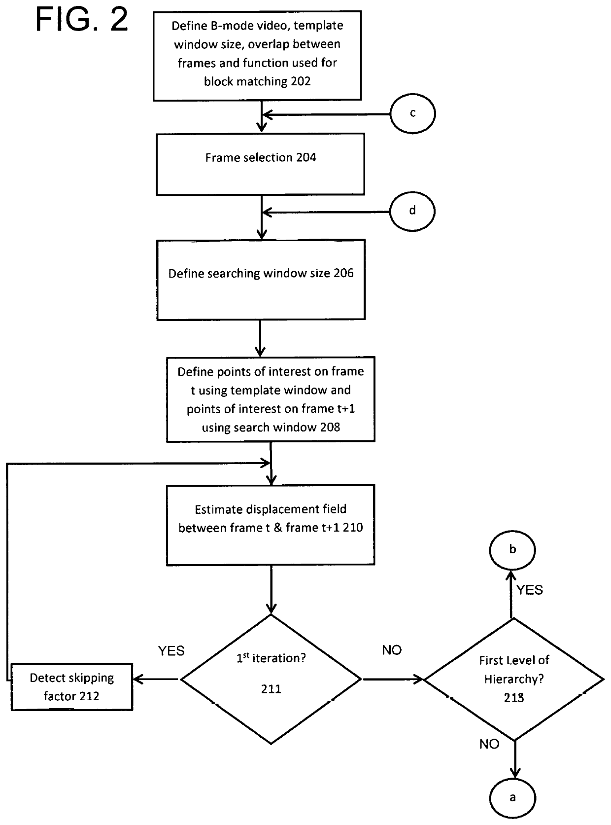 Method and apparatus to measure tissue displacement and strain