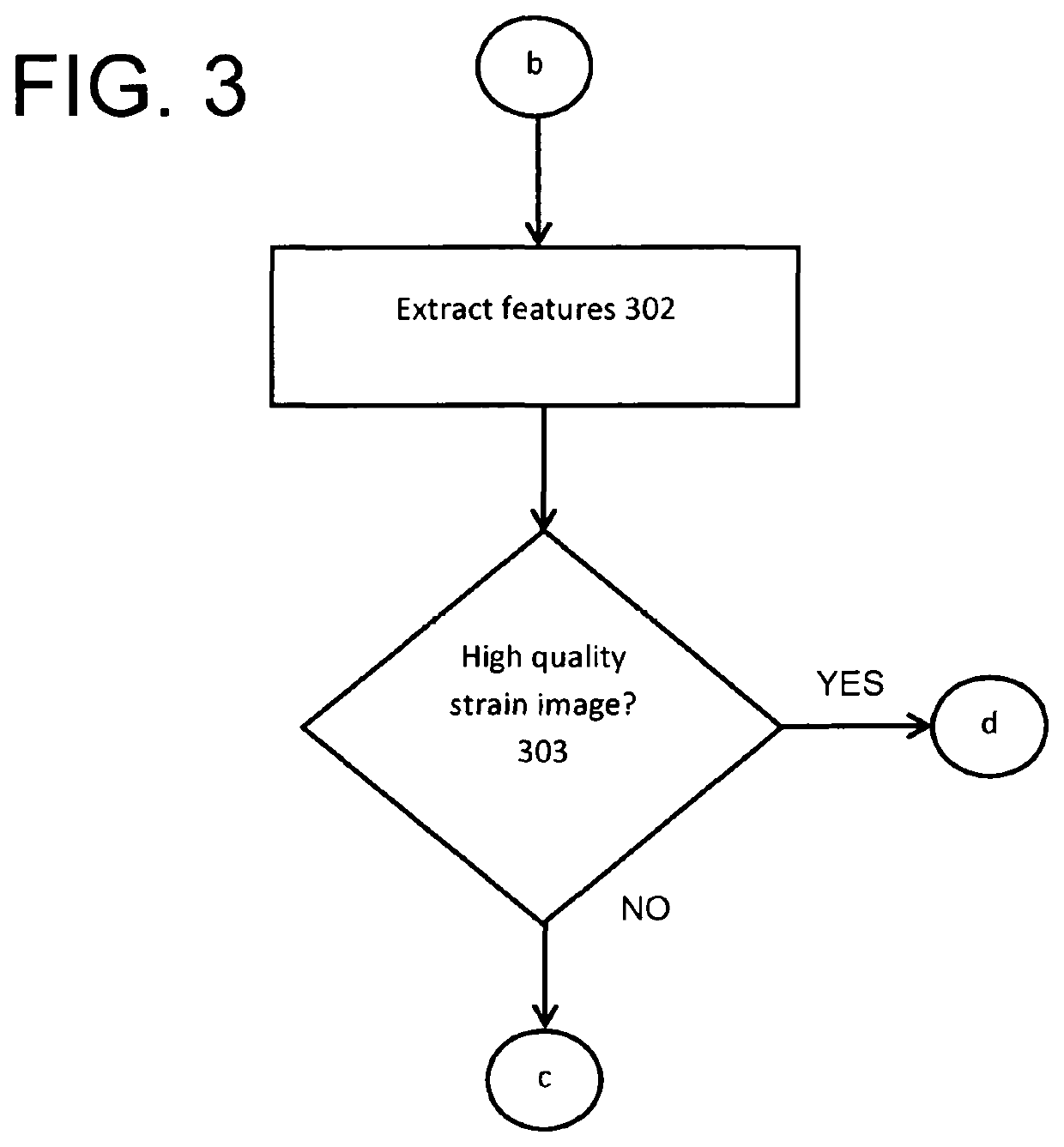 Method and apparatus to measure tissue displacement and strain