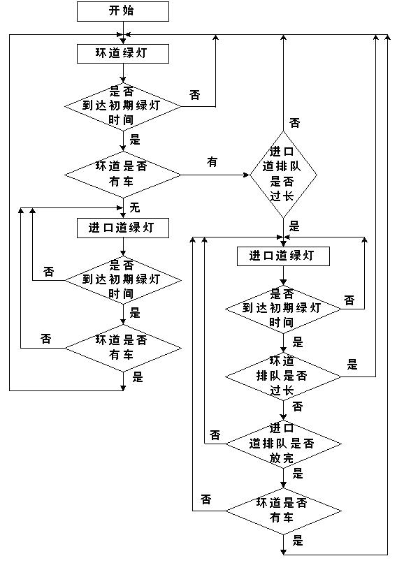 Induction signal control method for ring-shaped intersection