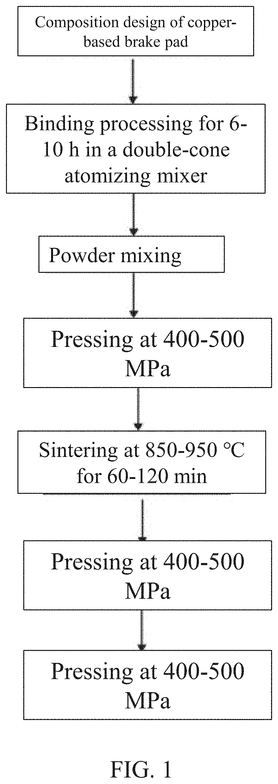 Fiber-Reinforced Copper-Based Brake Pad for High-speed railway train, and Preparation and Friction Braking Performance Thereof