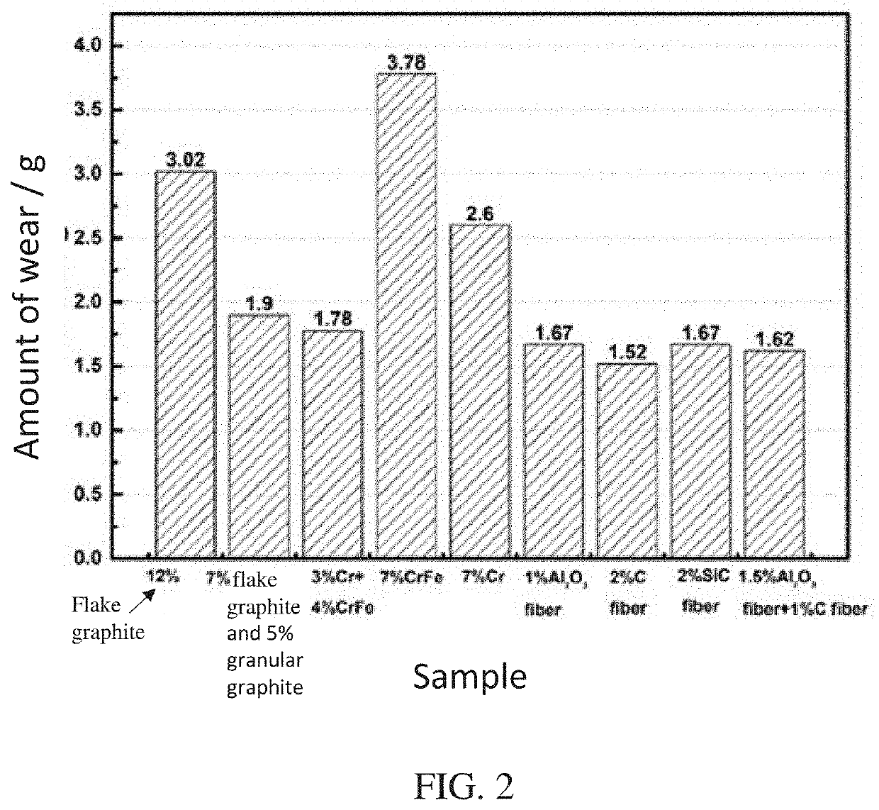 Fiber-Reinforced Copper-Based Brake Pad for High-speed railway train, and Preparation and Friction Braking Performance Thereof