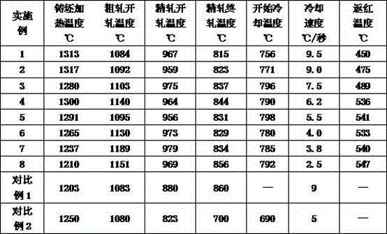 Yield strength is 550mpa grade refractory and weather-resistant earthquake-resistant construction steel and its production method