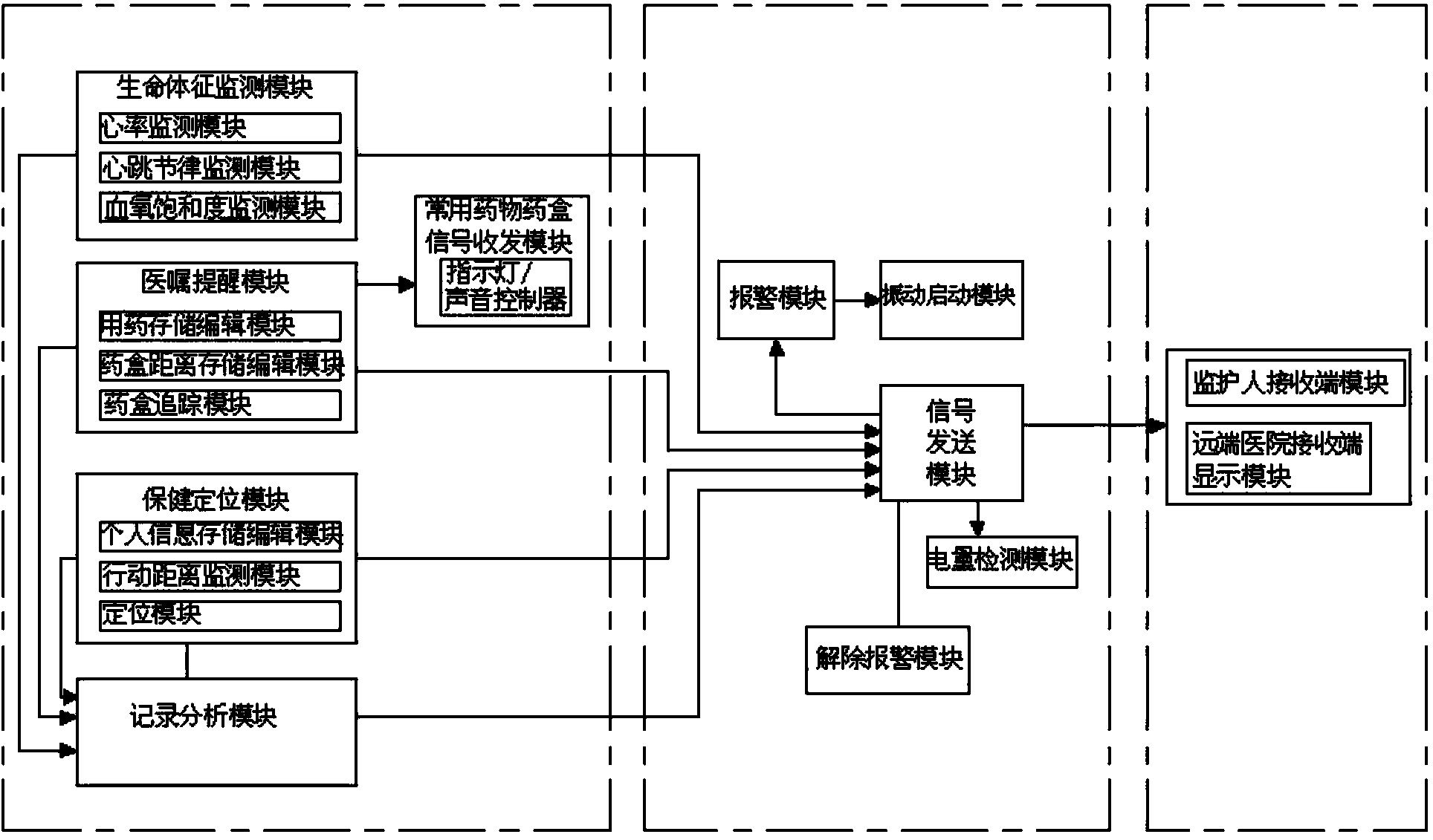 Medical intelligent monitoring ring system