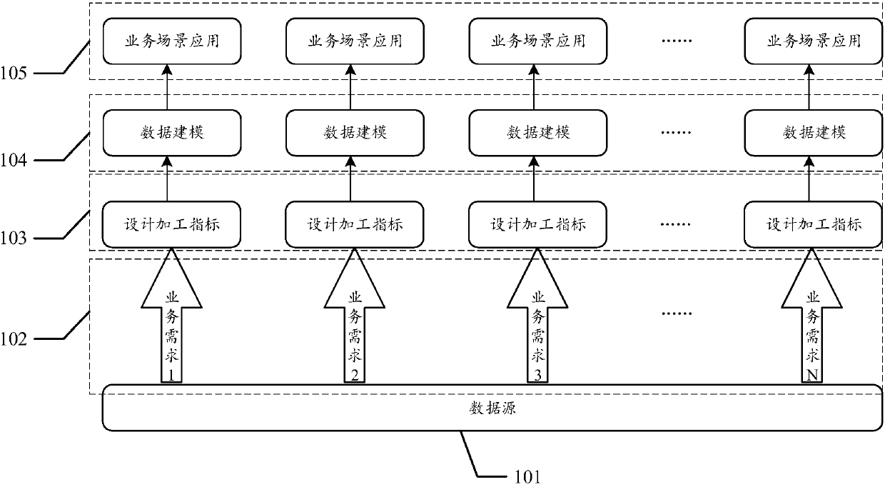 General feature library generation method and device, storage medium and electronic equipment