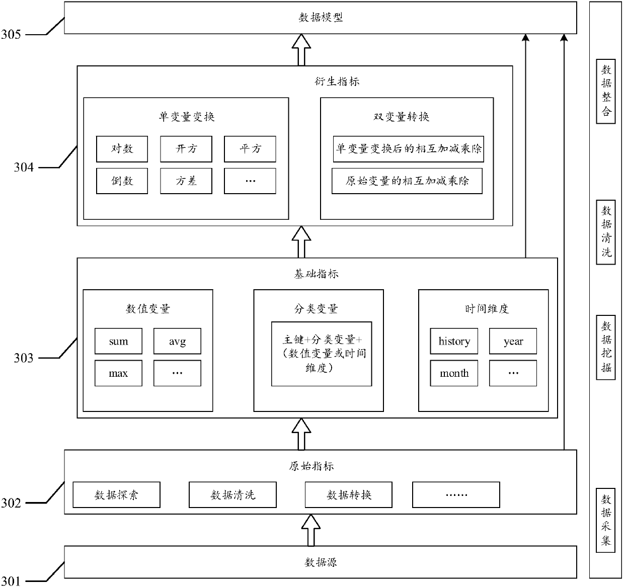 General feature library generation method and device, storage medium and electronic equipment