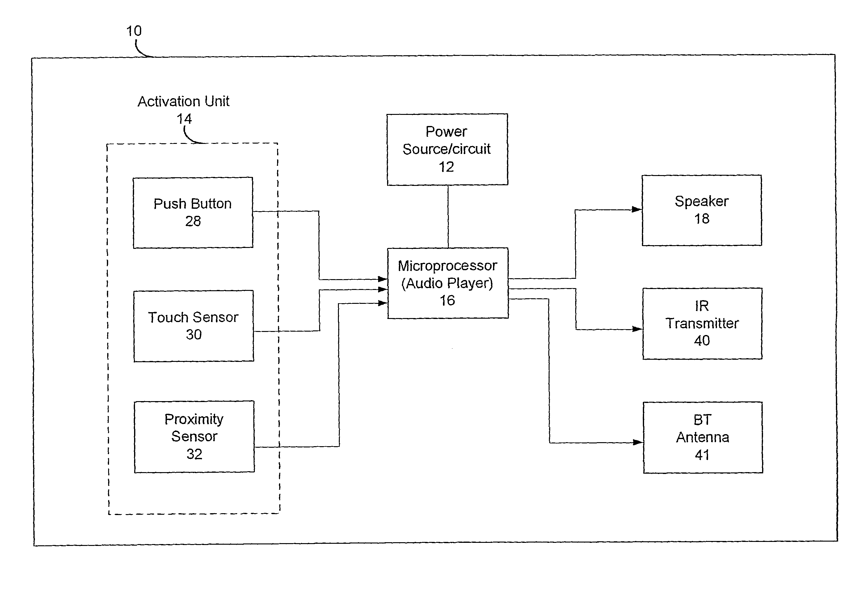 Portable dialer device and method