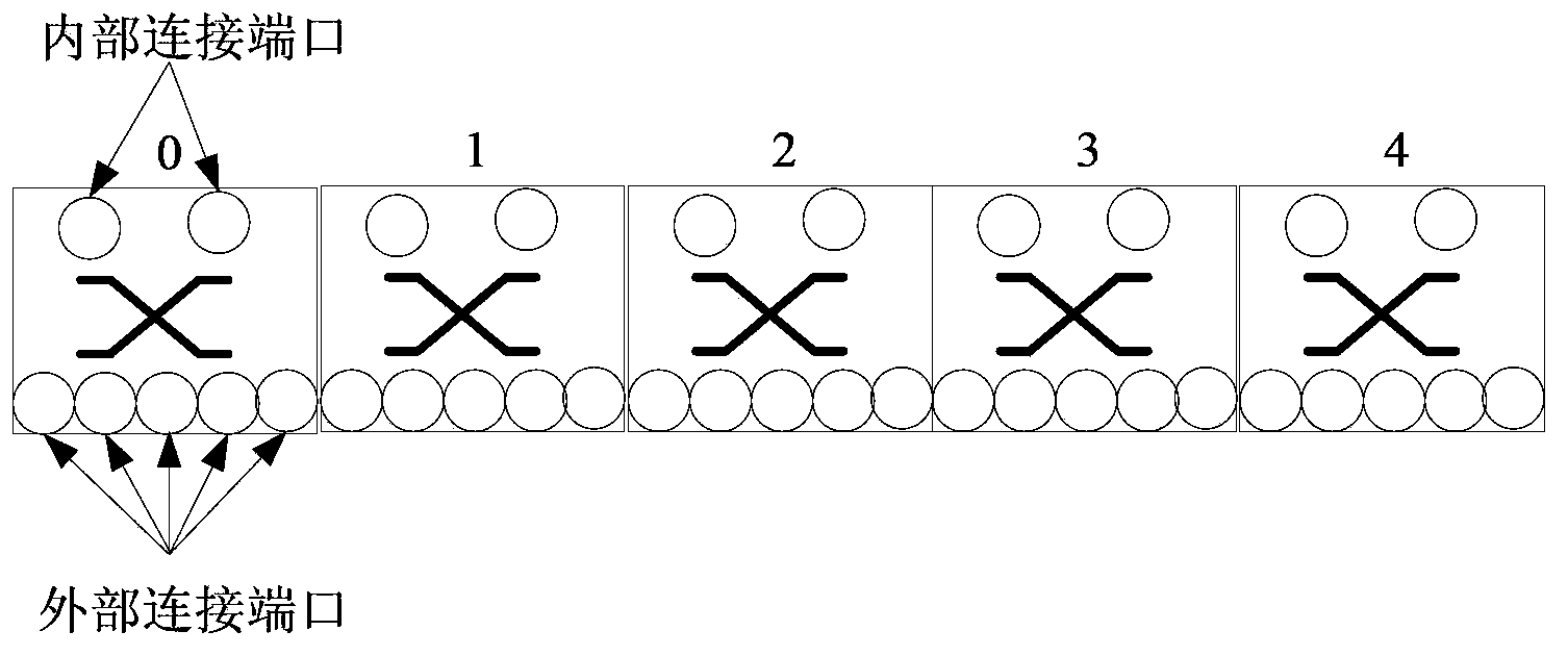 Connection method of servers and system