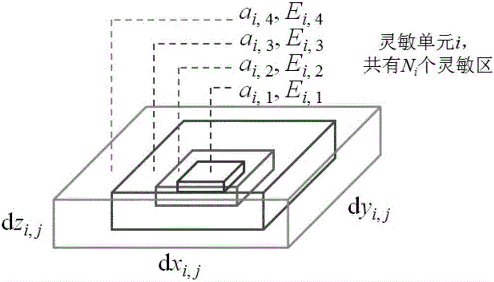 Method and device for predicting single event effects