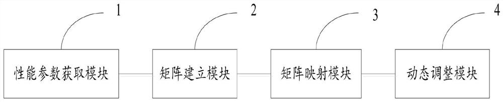 A load balancing scheduling method and system