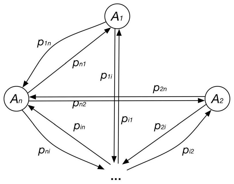 A load balancing scheduling method and system