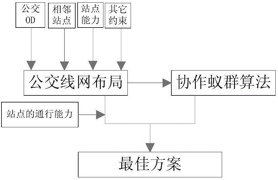 Station stopping ability-based public transit network layout method