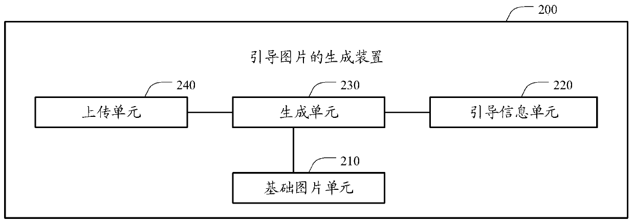 Guide picture generation method and device, electronic device and storage medium