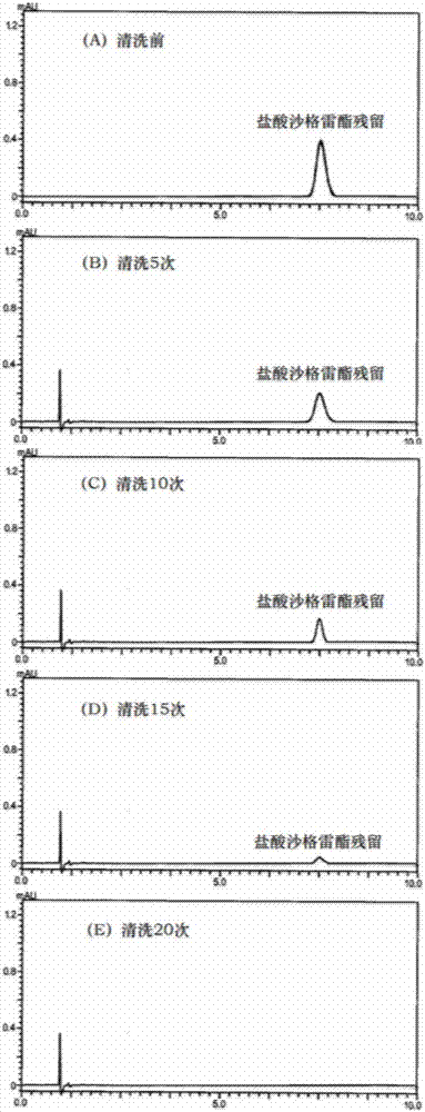 Method for removing residuals of sarpogrelate hydrochloride in high-performance liquid chromatography sample injection valve