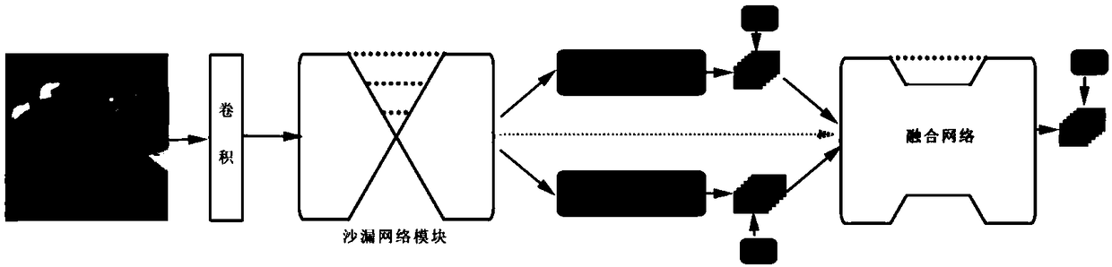 Human pose estimation based on directional image fusion