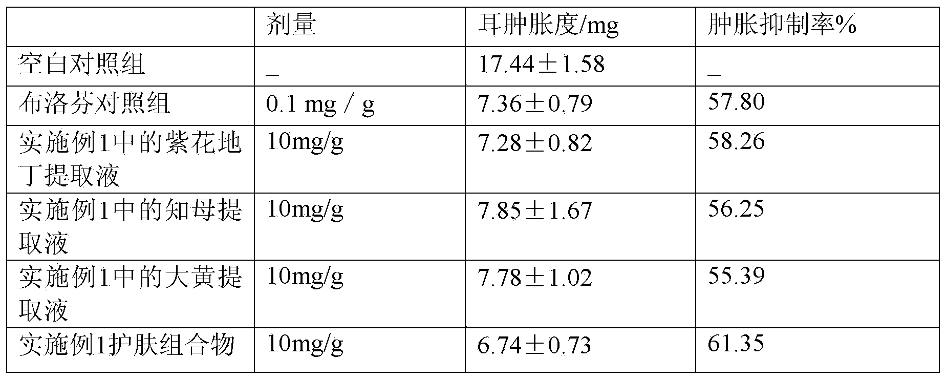 Skin-protecting composition and cosmetics with oil-controlling and pore-shrinking effects