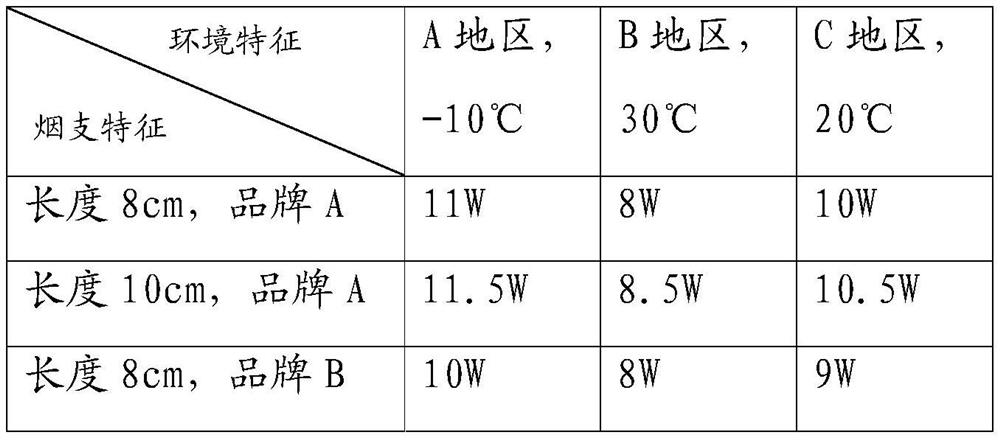 Power control method and system for heat-not-burn smoking set