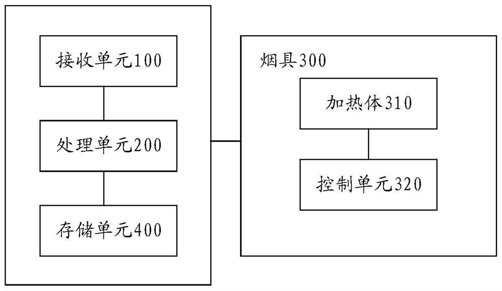 Power control method and system for heat-not-burn smoking set