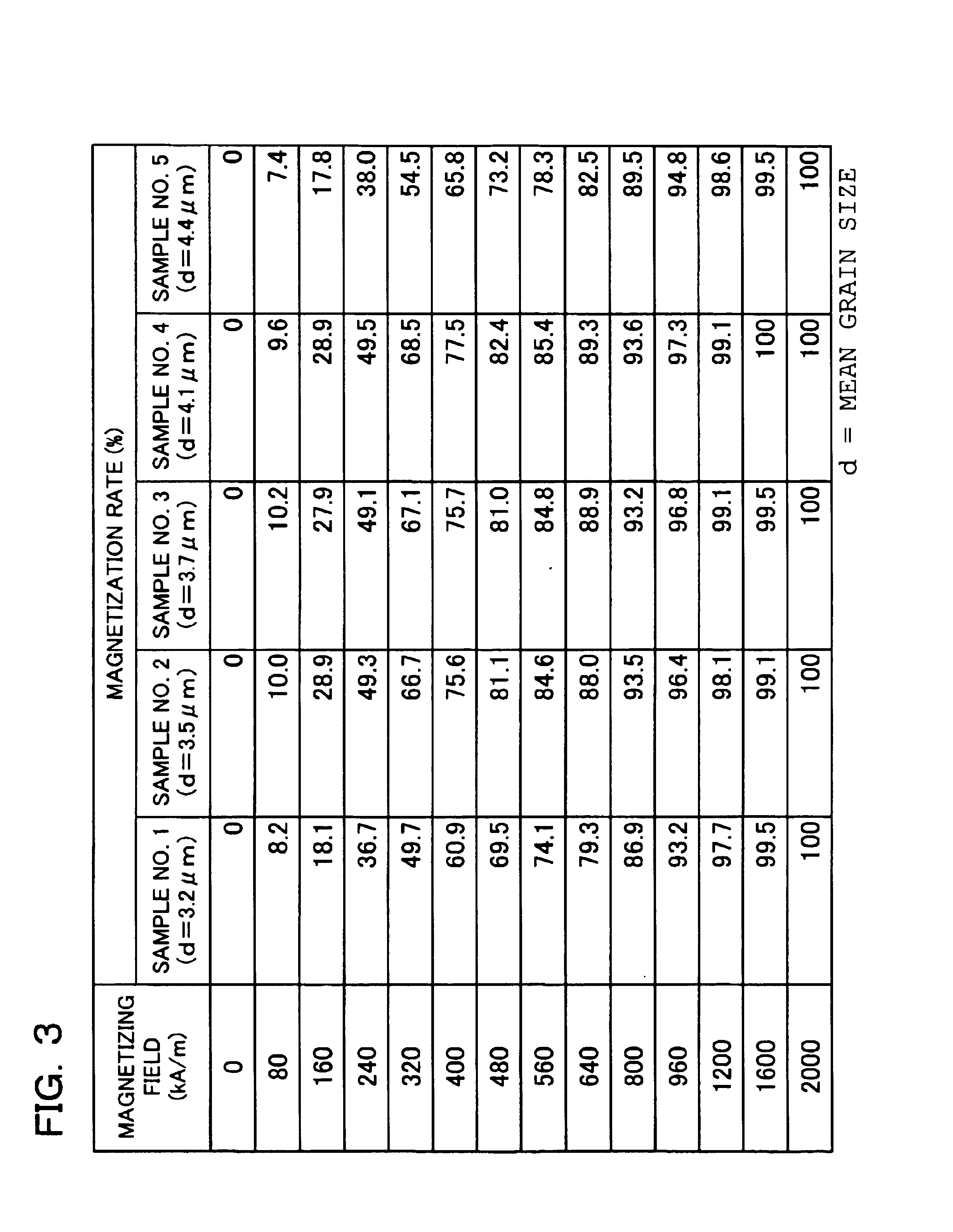 R-T-B system rare earth permanent magnet