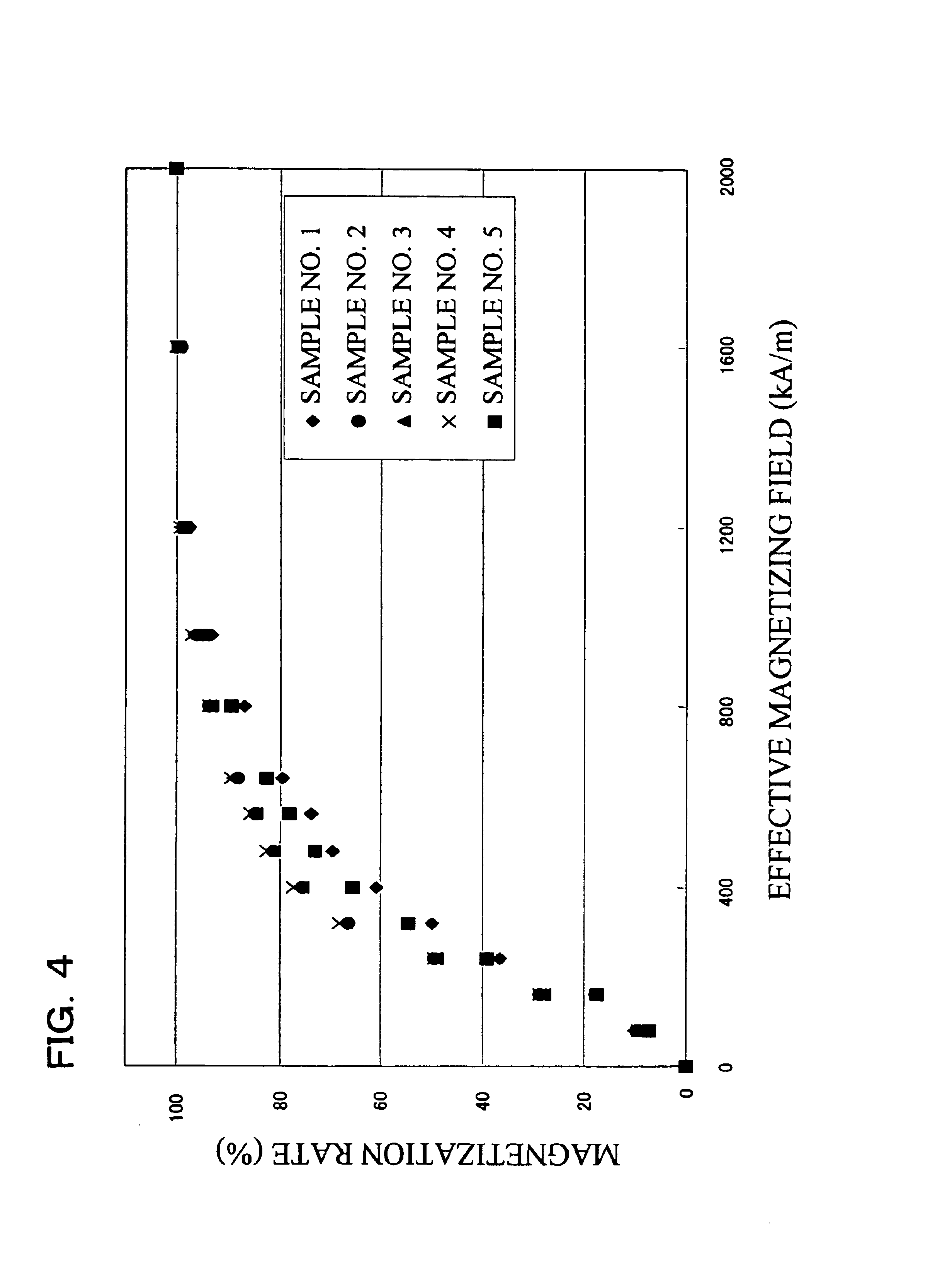 R-T-B system rare earth permanent magnet