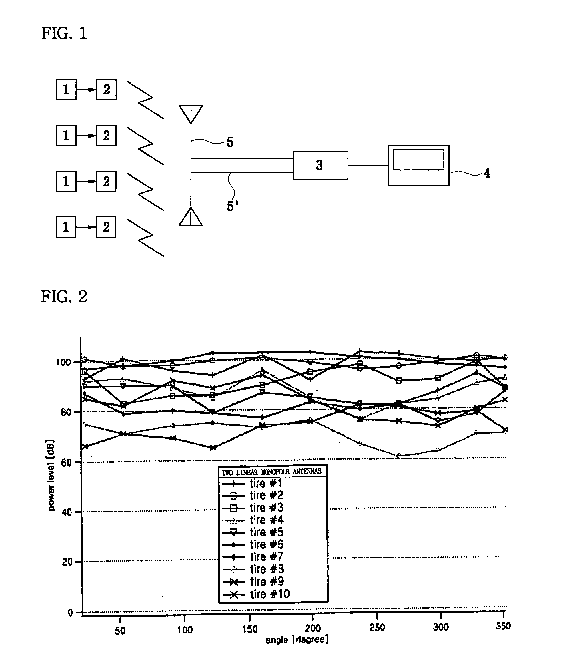 Reception antenna of tire pressure monitoring system using radiating leakage coaxial cable