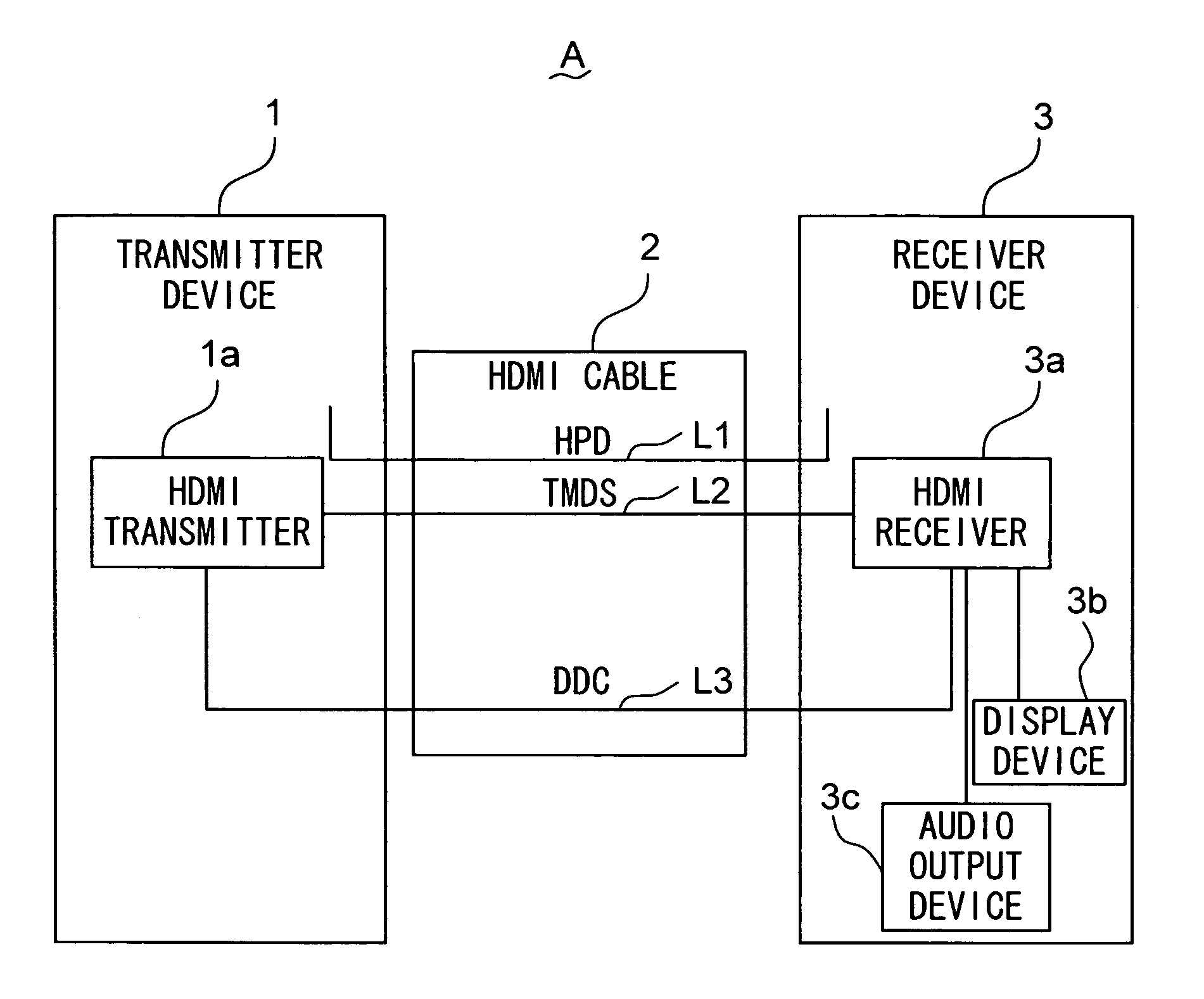 Image display system and receiver device