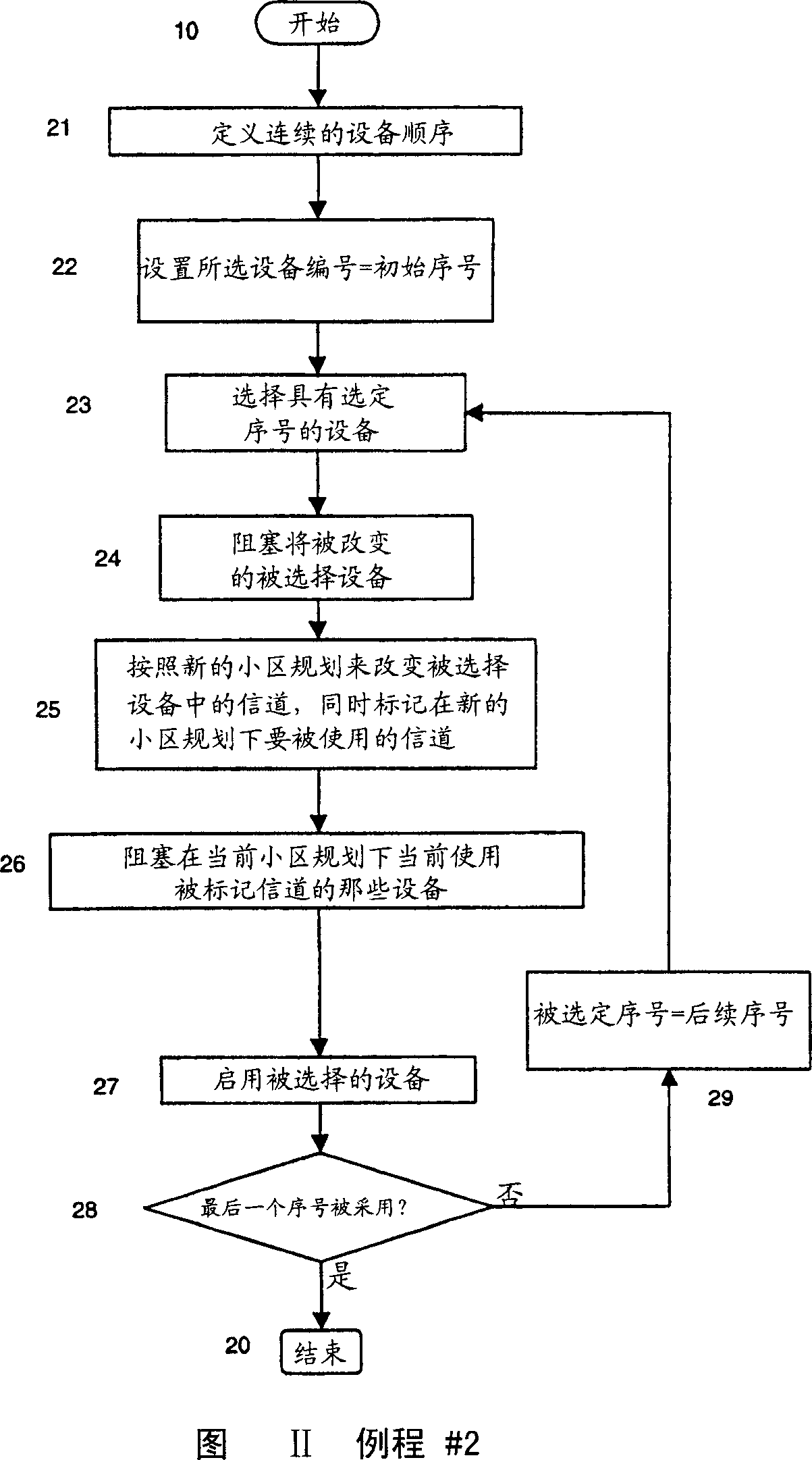 Automatic implementation of channel plan change in cellular network