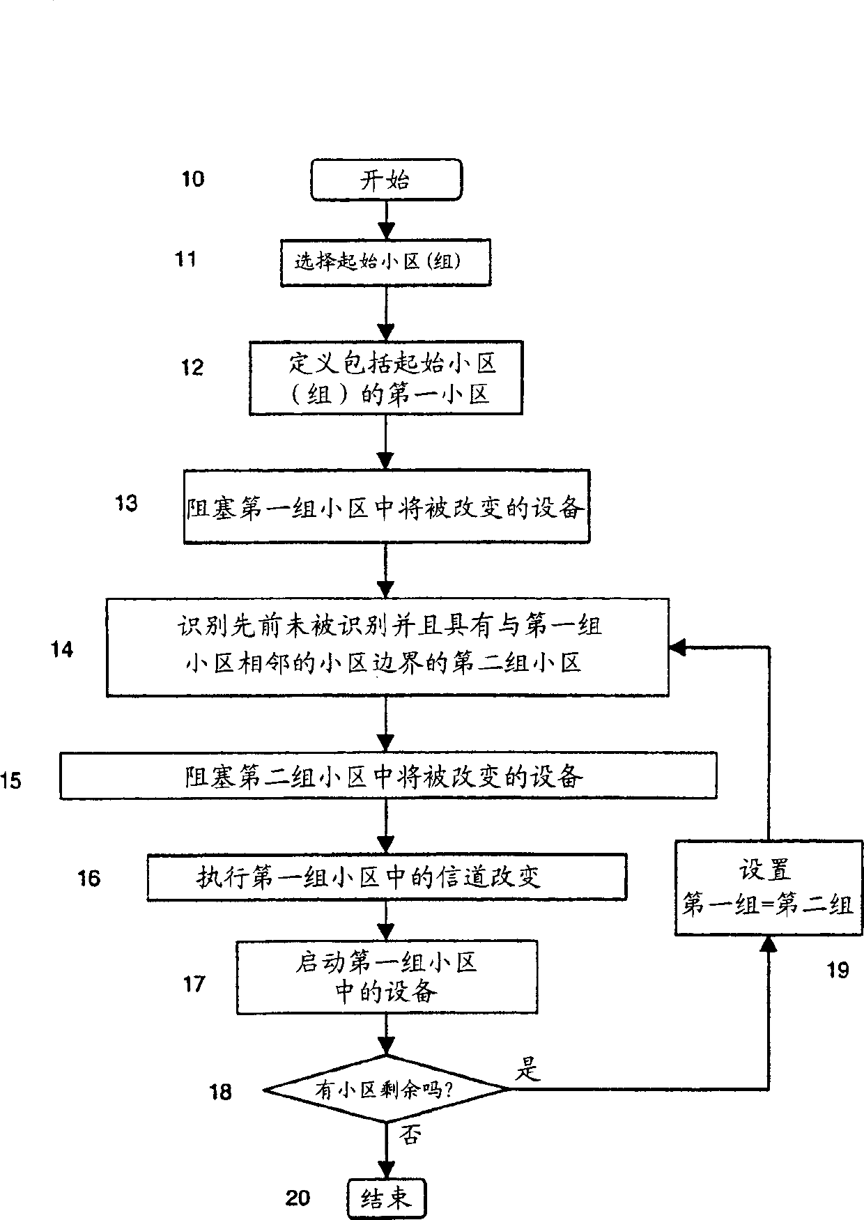 Automatic implementation of channel plan change in cellular network