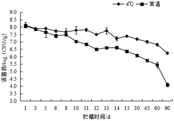 Lactobacillus acidophilus and application thereof