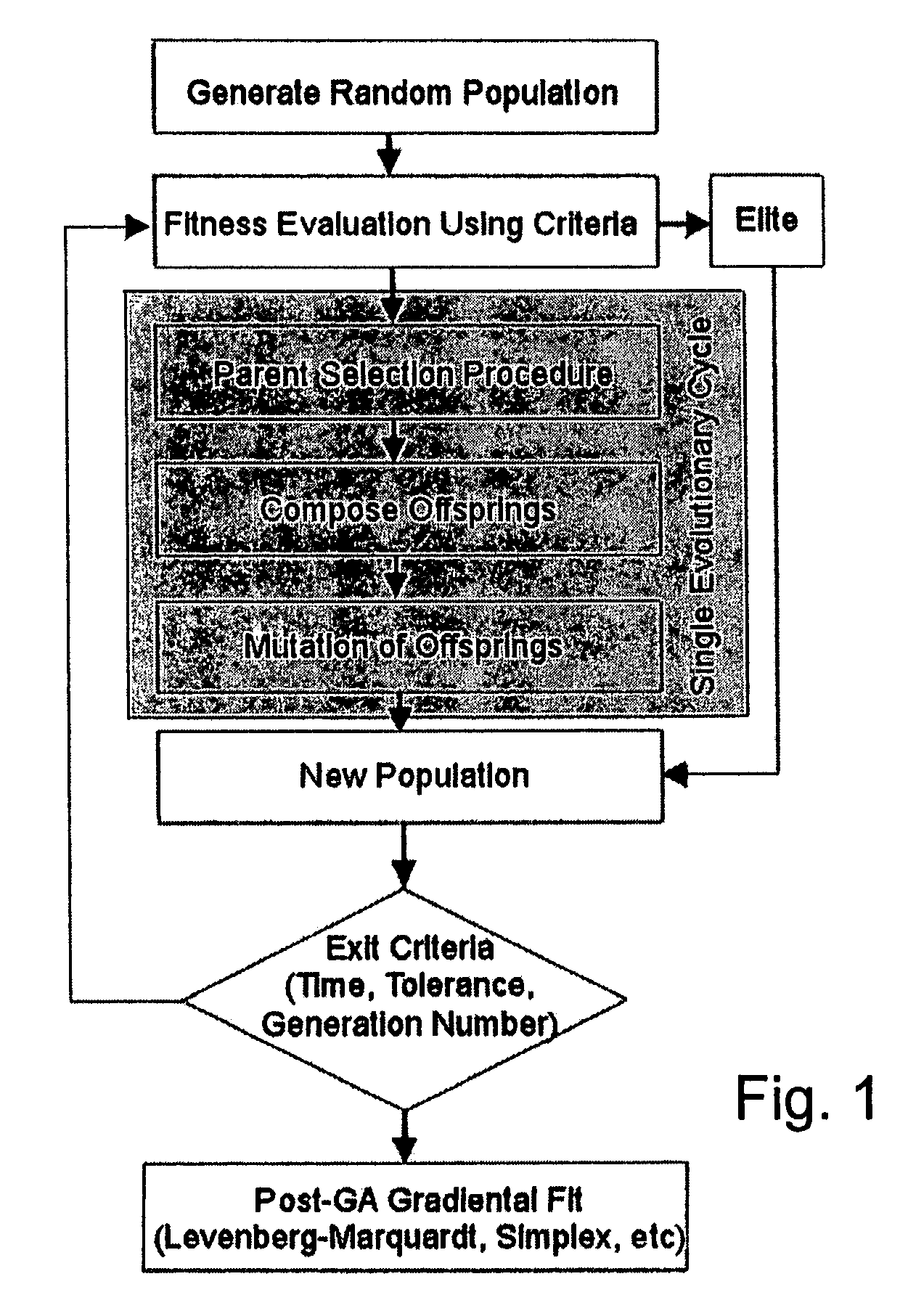 Method of determining parameters of a sample by X-ray scattering applying an extended genetic algorithm with truncated use of the mutation operator