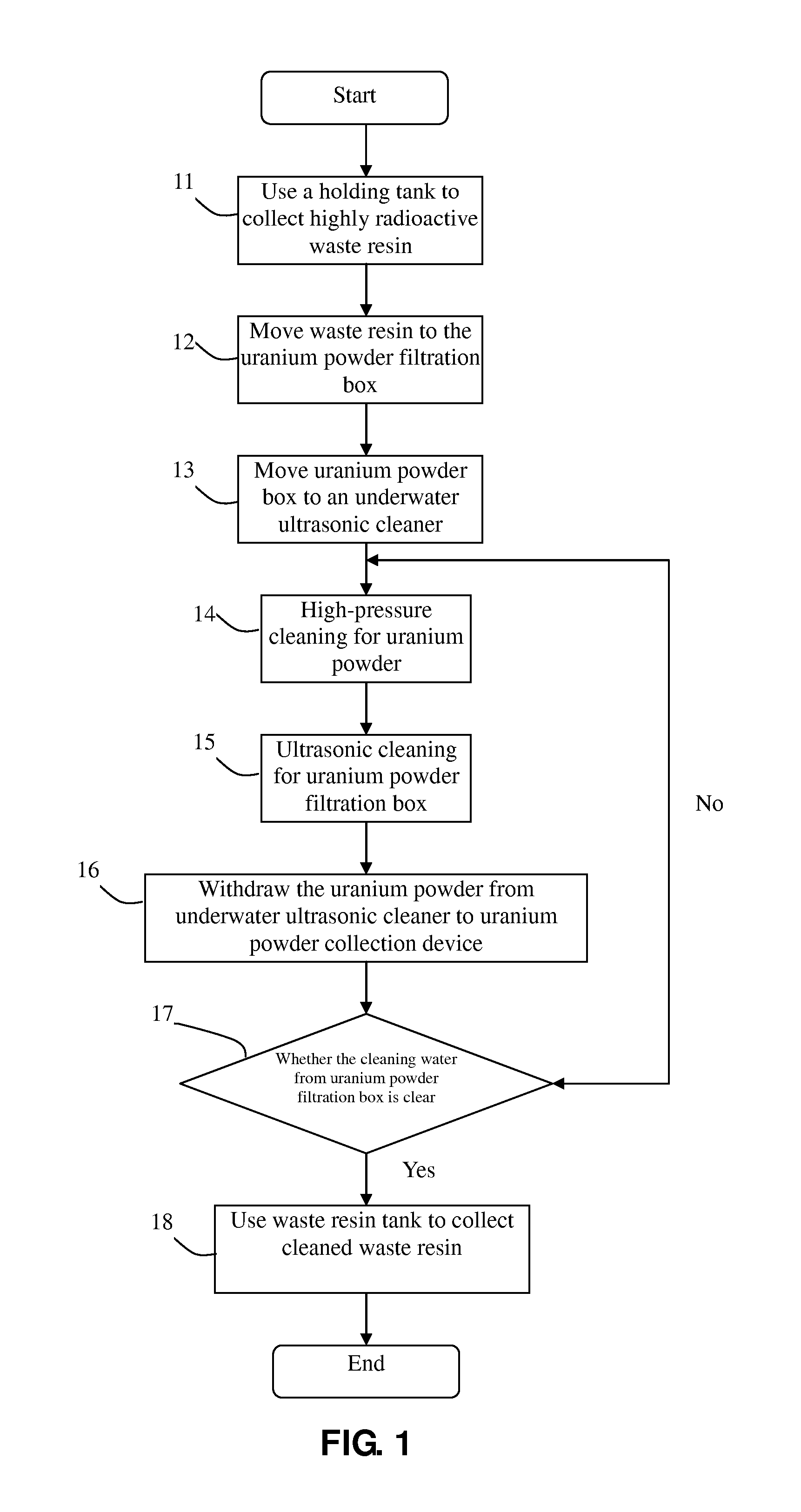 Filtration separation method for waste resin containing highly radioactive uranium powder and device thereof