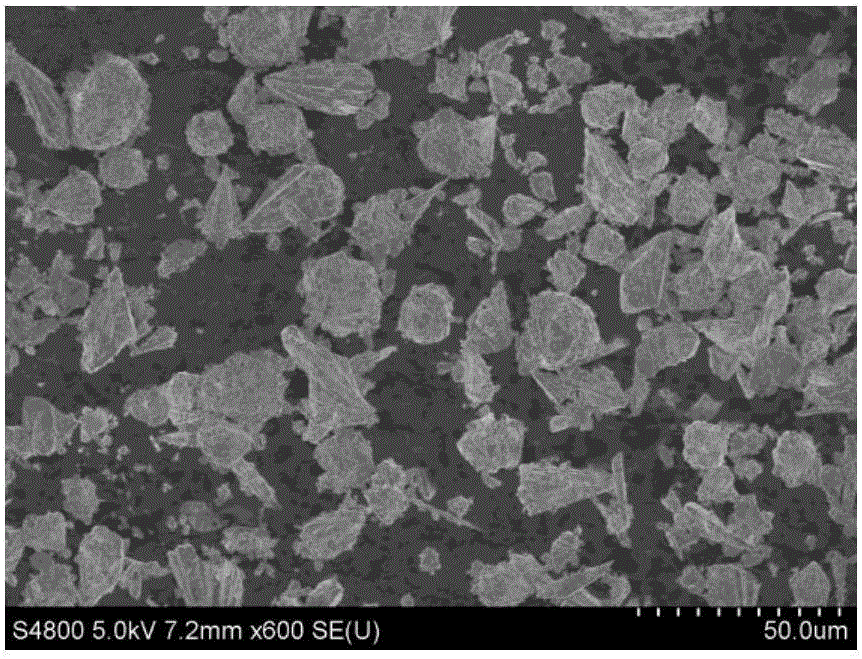 Ho&lt;3+&gt;/Yb&lt;3+&gt;/Gd&lt;3+&gt; co-doped zinc oxide up-conversion luminescent material and preparation method thereof