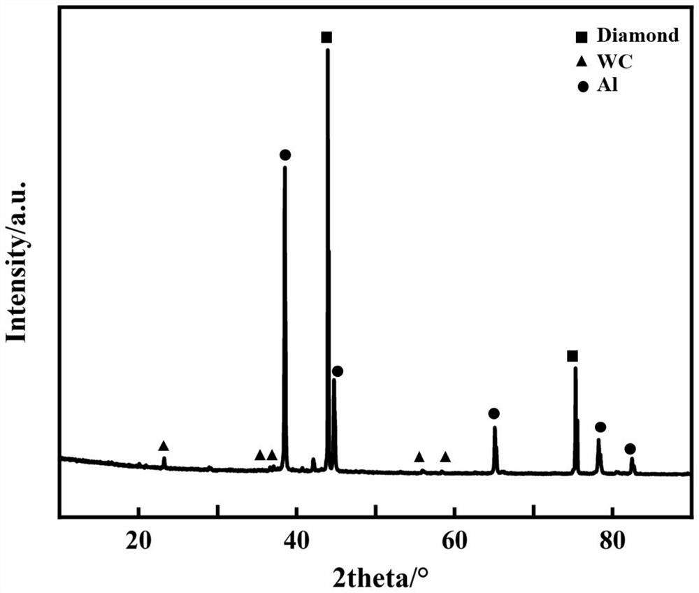 Efficient preparation method of diamond/metal matrix composite material