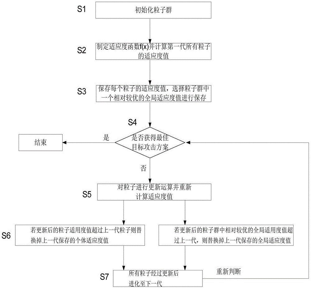 Method for distributing targets cooperatively attacked by unmanned aerial vehicle group