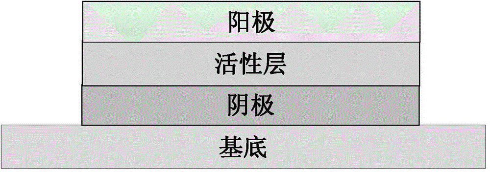 Memory storage device based on carbon dot/organic polymer composite material