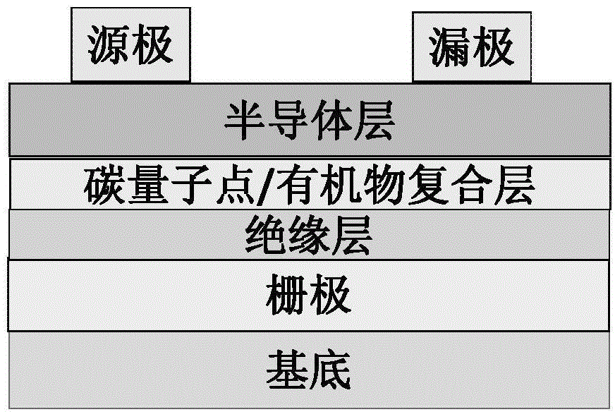 Memory storage device based on carbon dot/organic polymer composite material