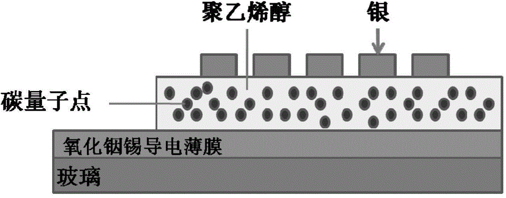 Memory storage device based on carbon dot/organic polymer composite material