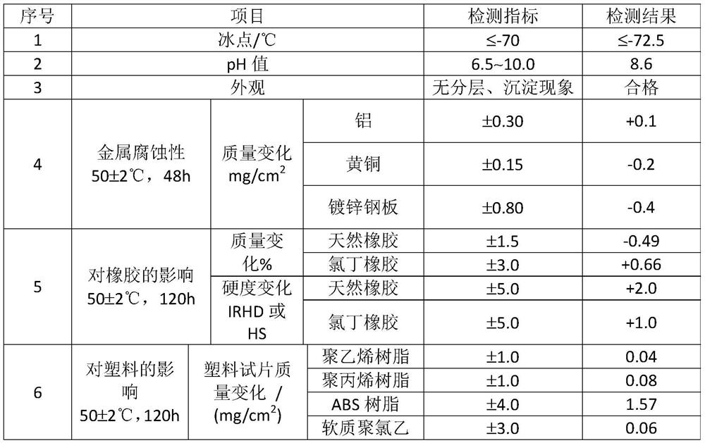 Glass cleaning solution, and preparation method and application thereof