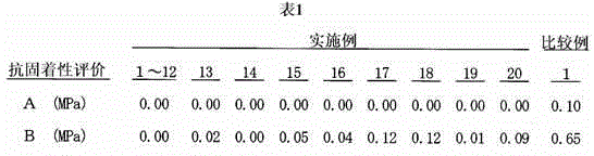 Fluorine-resin sealing ring