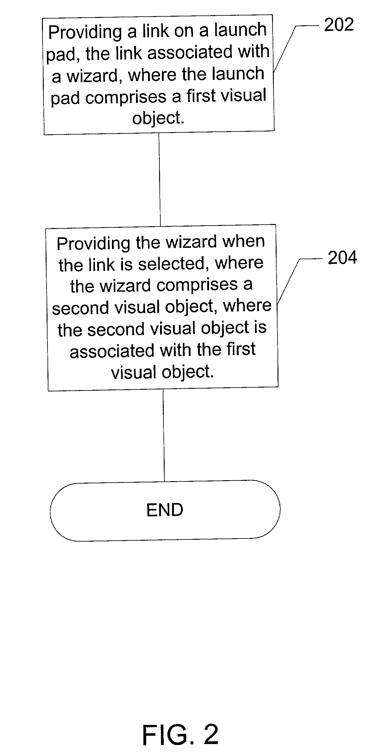 Use of conceptual diagrams to support relationships between launchpads and its wizards