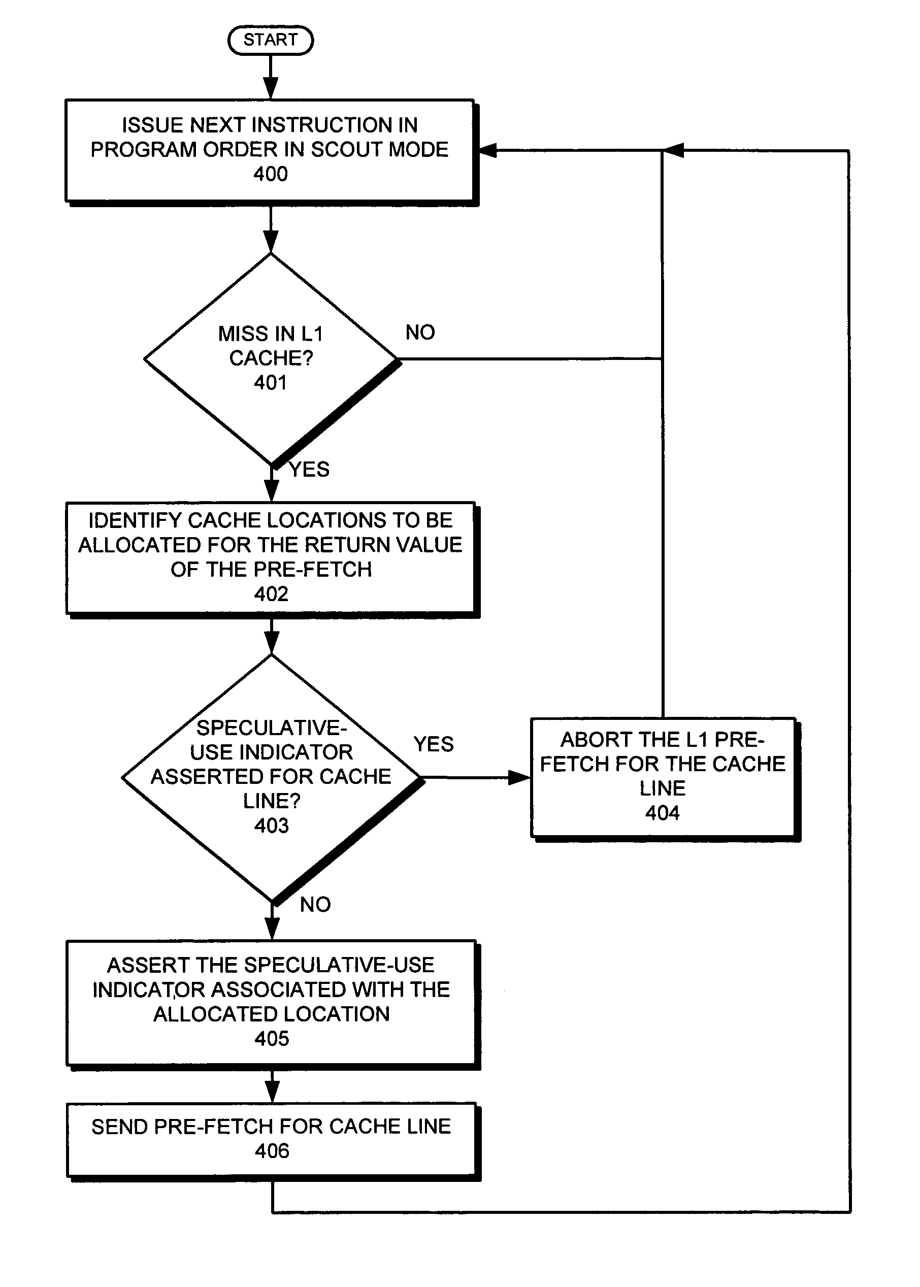 Allocating processor resources during speculative execution using a temporal ordering policy