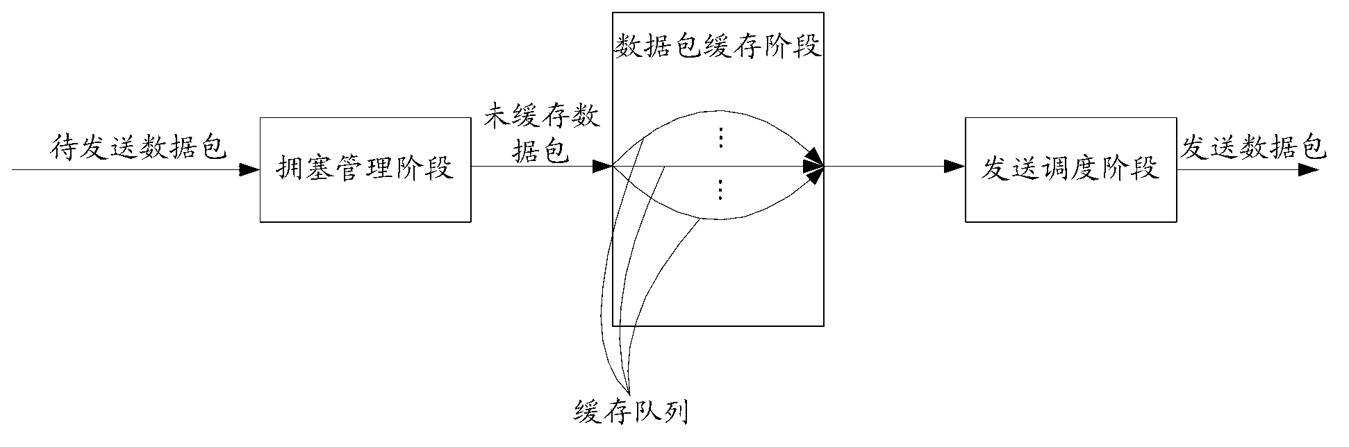 Data packet transmission method and device