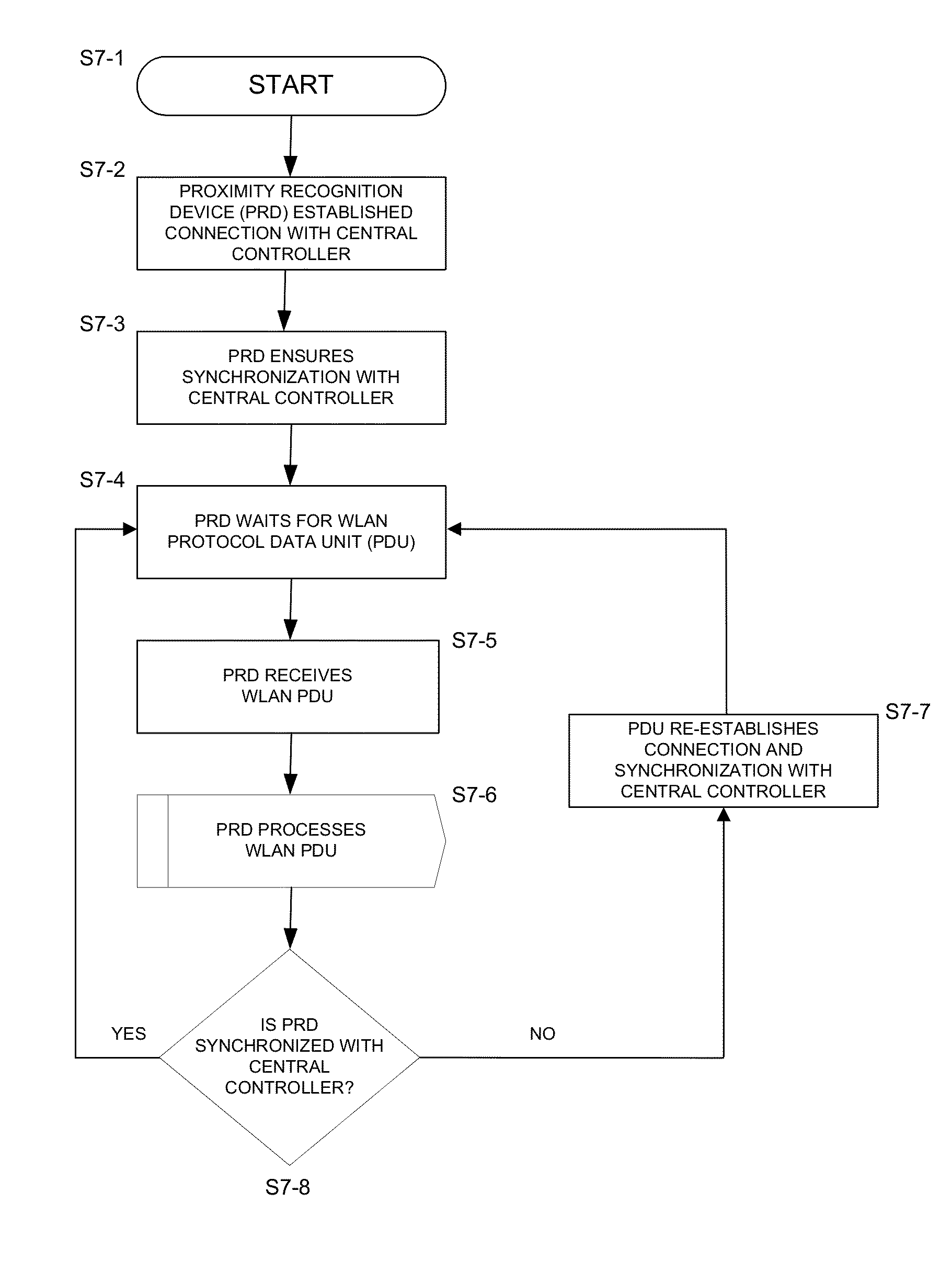 Method and System for Wireless local area network Proximity Recognition