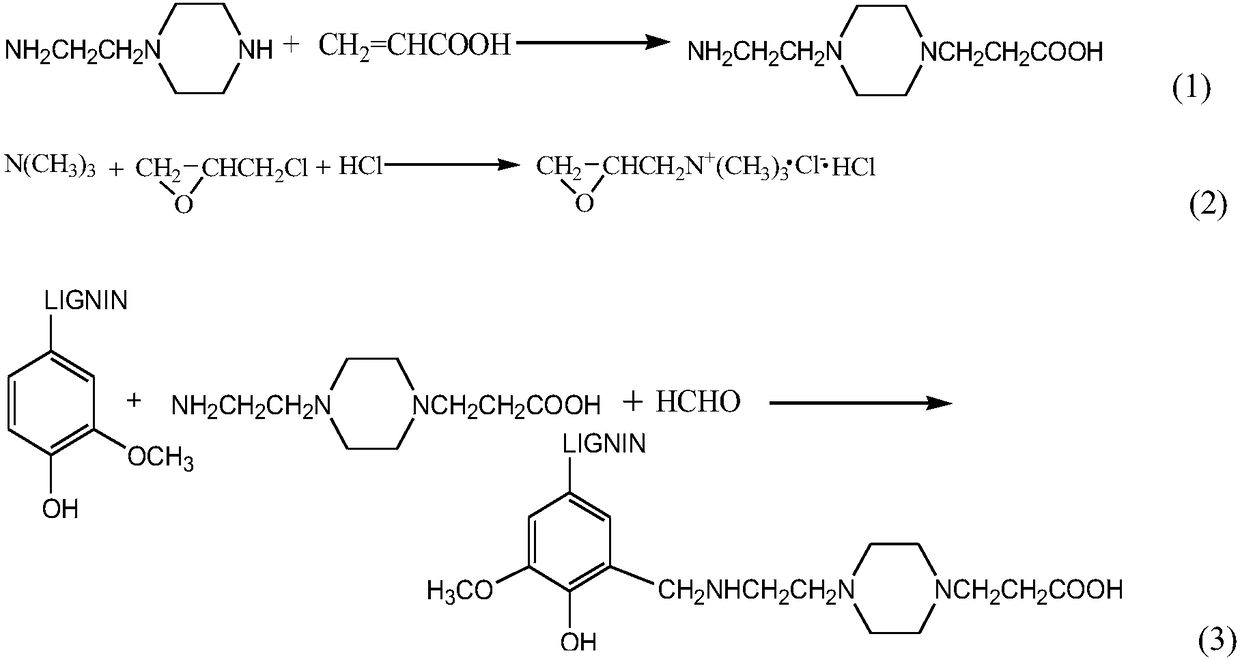 A kind of lignin cyclic amine cationic asphalt emulsifier and preparation method thereof