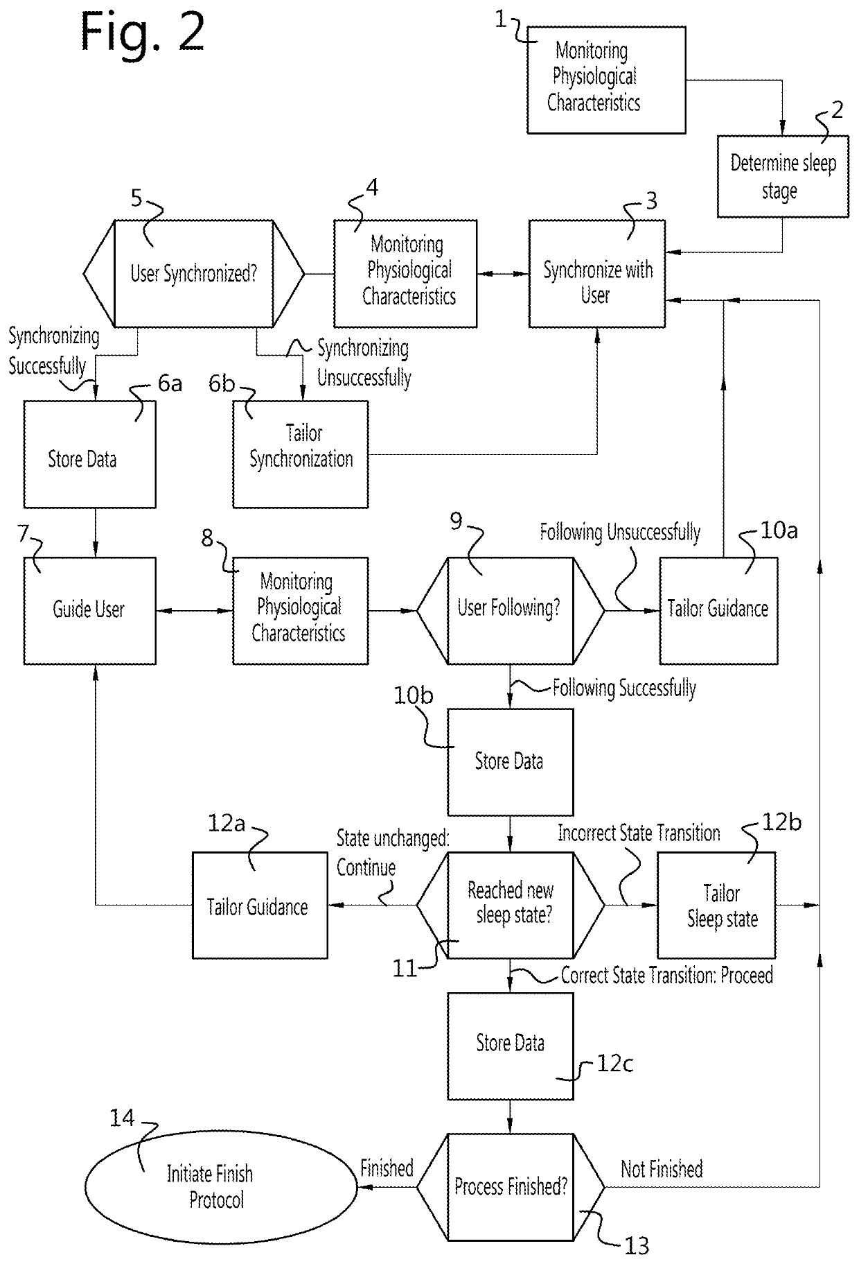 Sleep induction device and method for inducting a change in a sleep state