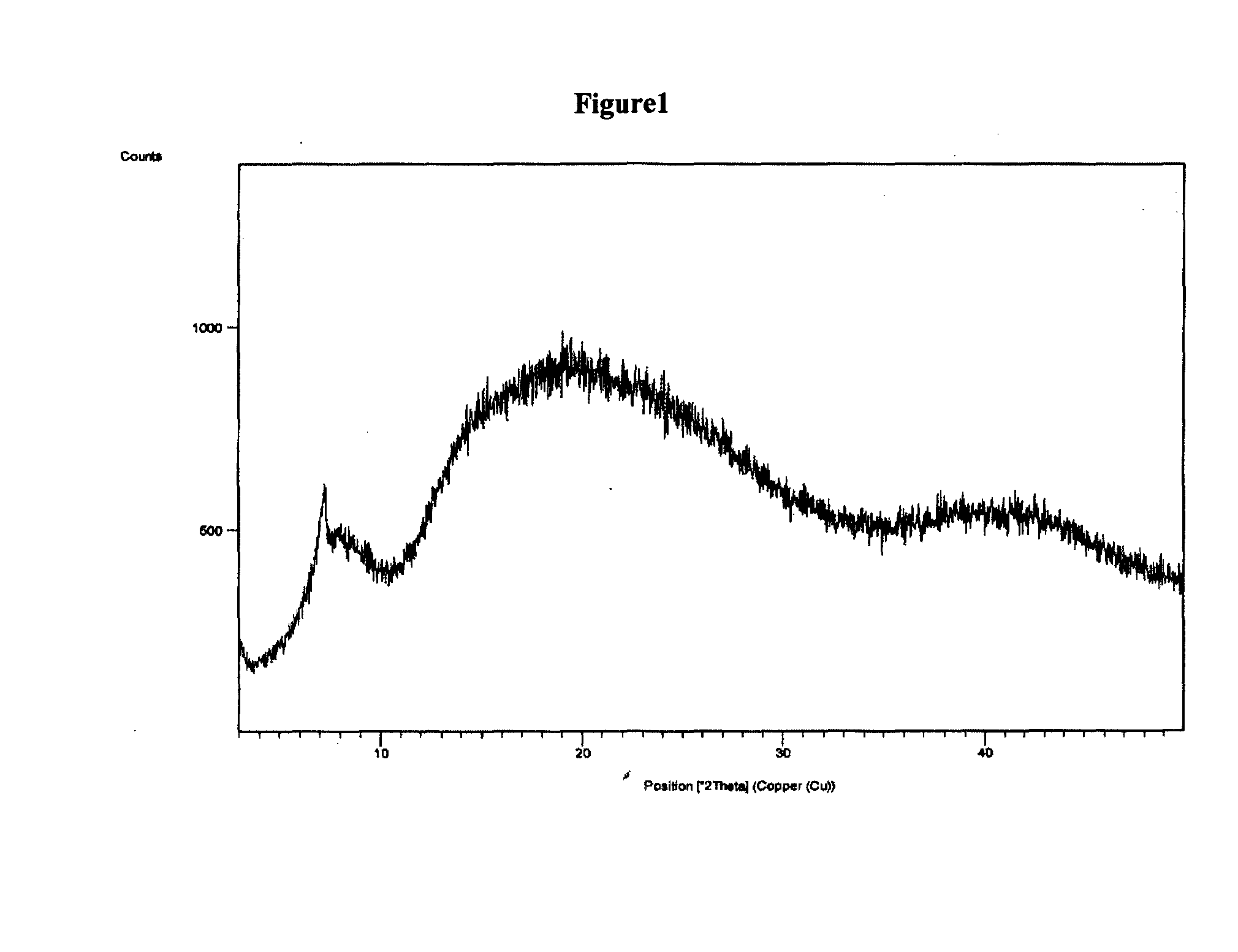 Novel polymorphic form of rifaximin and process for its preparation