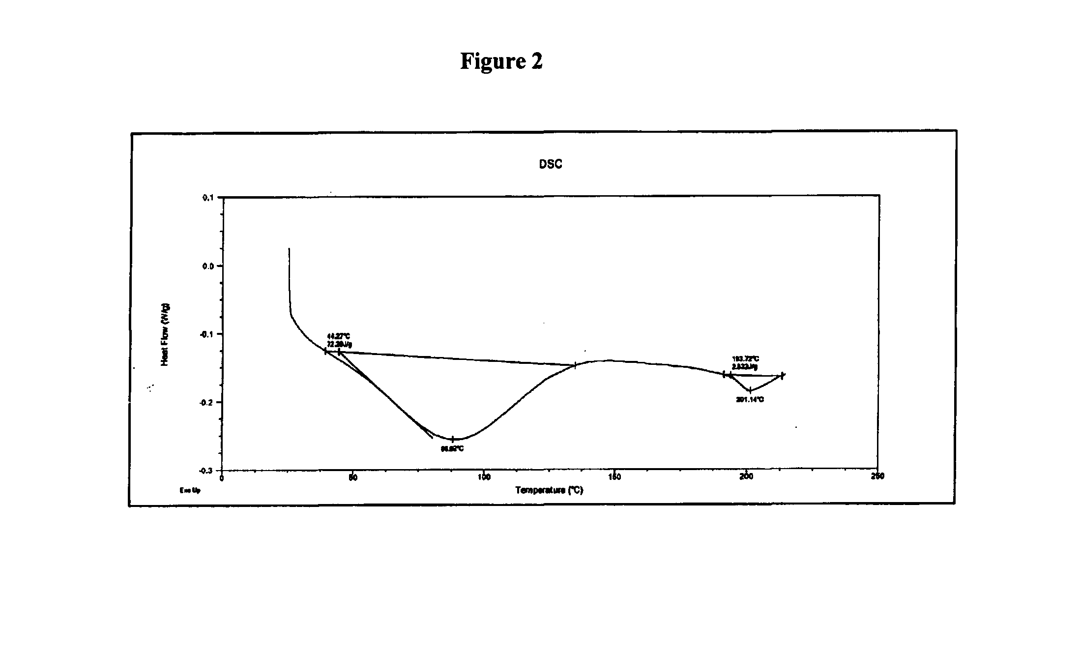 Novel polymorphic form of rifaximin and process for its preparation