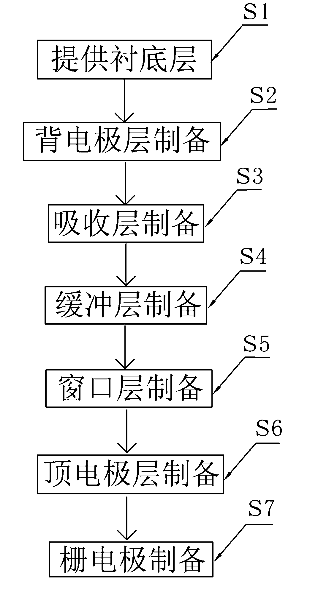 Full-non-vacuum process preparation method of copper-zinc-tin-sulfur thin film solar cell