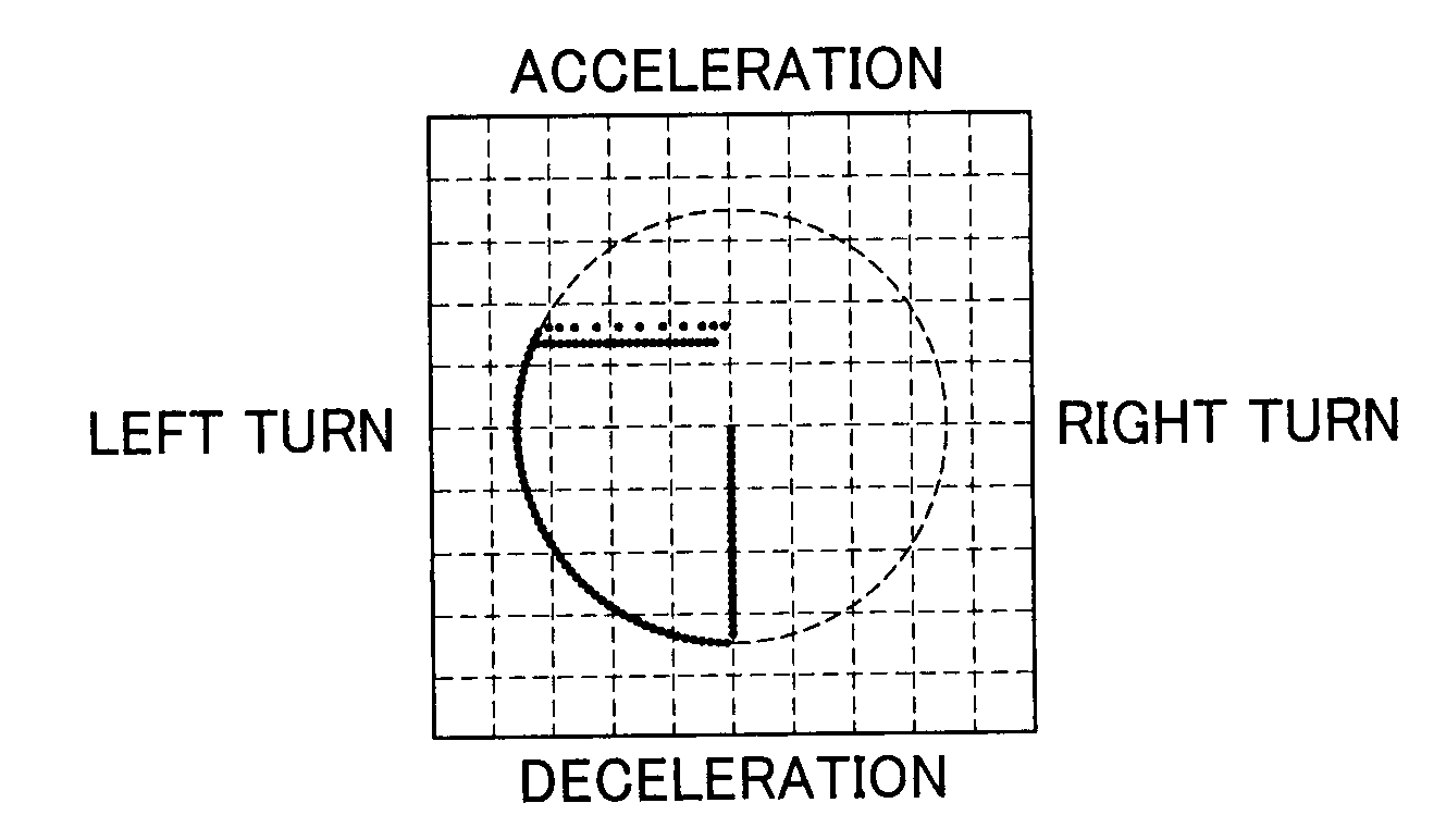 Drive assist system and drive assist method