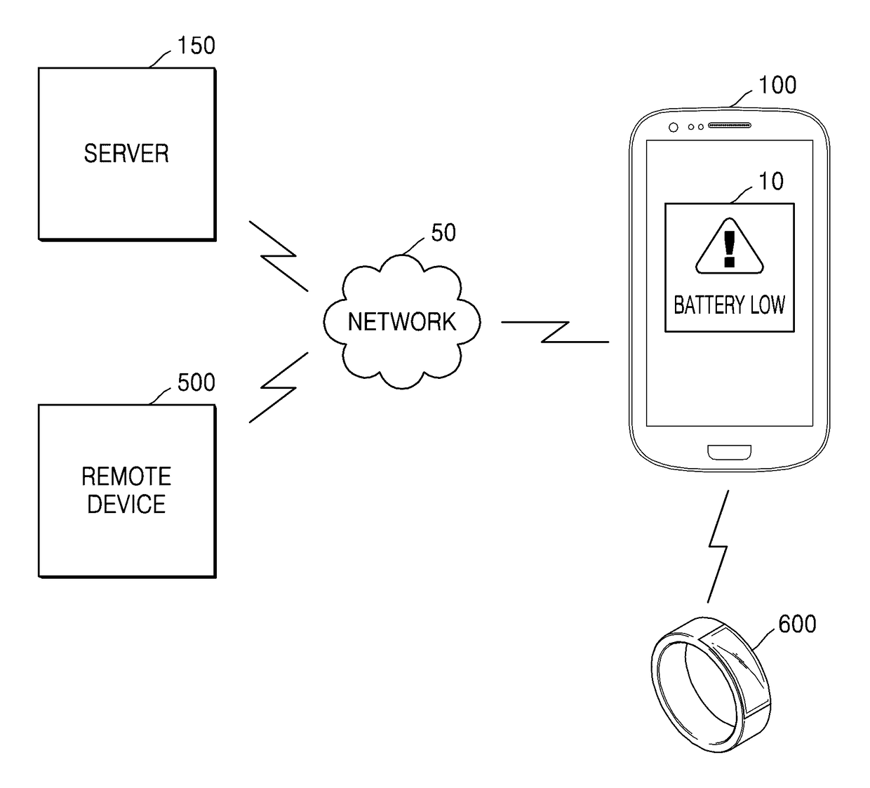 Method of providing user with battery power notification in mobile device and mobile device therefor